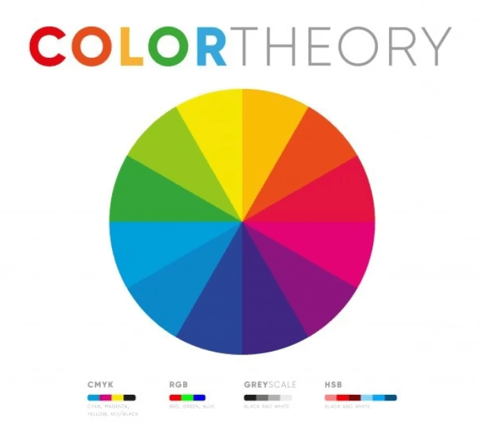 The Psychology of Color in Web Design Choosing the Right Palette الألوان في تصميم الويب اختيار الباقة المناسبة
